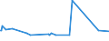 CN 38099300 /Exports /Unit = Prices (Euro/ton) /Partner: Mauritania /Reporter: Eur27_2020 /38099300:Finishing Agents, dye Carriers to Accelerate the Dyeing or Fixing of Dyestuffs, and Other Products and Preparations, E.g. Dressings and Mordants of a Kind Used in the Leather or Similar Industries, N.e.s. (Excl. Those With a Basis of Amylaceous Substances)