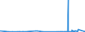 CN 38099300 /Exports /Unit = Prices (Euro/ton) /Partner: Ivory Coast /Reporter: Eur27_2020 /38099300:Finishing Agents, dye Carriers to Accelerate the Dyeing or Fixing of Dyestuffs, and Other Products and Preparations, E.g. Dressings and Mordants of a Kind Used in the Leather or Similar Industries, N.e.s. (Excl. Those With a Basis of Amylaceous Substances)