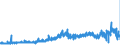 KN 38101000 /Exporte /Einheit = Preise (Euro/Tonne) /Partnerland: Deutschland /Meldeland: Eur27_2020 /38101000:Zubereitungen zum Abbeizen von Metallen; Pasten und Pulver zum Schweißen Oder Löten, aus Metall und Anderen Stoffen