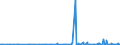 CN 38101000 /Exports /Unit = Prices (Euro/ton) /Partner: Cameroon /Reporter: Eur27_2020 /38101000:Pickling Preparations for Metal Surfaces; Soldering, Brazing or Welding Pastes and Powders Consisting of Metal and Other Materials