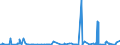 CN 38109010 /Exports /Unit = Prices (Euro/ton) /Partner: Egypt /Reporter: Eur27_2020 /38109010:Preparations of a Kind Used as Coatings or Cores for Welding Electrodes or Rods