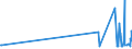 CN 38111110 /Exports /Unit = Prices (Euro/ton) /Partner: Belgium /Reporter: Eur27_2020 /38111110:Anti-knock Preparations for Motor Fuels Based on Tetraethyl-lead