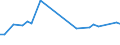 CN 38111110 /Exports /Unit = Prices (Euro/ton) /Partner: Romania /Reporter: Eur27_2020 /38111110:Anti-knock Preparations for Motor Fuels Based on Tetraethyl-lead