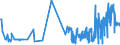 CN 38111190 /Exports /Unit = Prices (Euro/ton) /Partner: Germany /Reporter: Eur27_2020 /38111190:Anti-knock Preparations for Motor Fuels Based on Lead Compounds (Excl. Tetraethyl-lead)