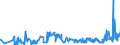 CN 38111190 /Exports /Unit = Prices (Euro/ton) /Partner: Italy /Reporter: Eur27_2020 /38111190:Anti-knock Preparations for Motor Fuels Based on Lead Compounds (Excl. Tetraethyl-lead)