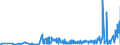 CN 38111190 /Exports /Unit = Prices (Euro/ton) /Partner: United Kingdom /Reporter: Eur27_2020 /38111190:Anti-knock Preparations for Motor Fuels Based on Lead Compounds (Excl. Tetraethyl-lead)