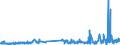 CN 38111190 /Exports /Unit = Prices (Euro/ton) /Partner: Ireland /Reporter: Eur27_2020 /38111190:Anti-knock Preparations for Motor Fuels Based on Lead Compounds (Excl. Tetraethyl-lead)