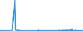 CN 38111190 /Exports /Unit = Prices (Euro/ton) /Partner: Denmark /Reporter: Eur27_2020 /38111190:Anti-knock Preparations for Motor Fuels Based on Lead Compounds (Excl. Tetraethyl-lead)