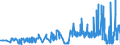 CN 38111190 /Exports /Unit = Prices (Euro/ton) /Partner: Portugal /Reporter: Eur27_2020 /38111190:Anti-knock Preparations for Motor Fuels Based on Lead Compounds (Excl. Tetraethyl-lead)