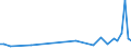 CN 38111190 /Exports /Unit = Prices (Euro/ton) /Partner: United Kingdom(Northern Ireland) /Reporter: Eur27_2020 /38111190:Anti-knock Preparations for Motor Fuels Based on Lead Compounds (Excl. Tetraethyl-lead)