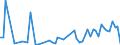 CN 38111190 /Exports /Unit = Prices (Euro/ton) /Partner: United Kingdom(Excluding Northern Ireland) /Reporter: Eur27_2020 /38111190:Anti-knock Preparations for Motor Fuels Based on Lead Compounds (Excl. Tetraethyl-lead)