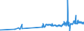 CN 38111190 /Exports /Unit = Prices (Euro/ton) /Partner: Belgium /Reporter: Eur27_2020 /38111190:Anti-knock Preparations for Motor Fuels Based on Lead Compounds (Excl. Tetraethyl-lead)