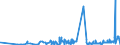 CN 38111190 /Exports /Unit = Prices (Euro/ton) /Partner: Norway /Reporter: Eur27_2020 /38111190:Anti-knock Preparations for Motor Fuels Based on Lead Compounds (Excl. Tetraethyl-lead)