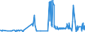 CN 38111190 /Exports /Unit = Prices (Euro/ton) /Partner: Finland /Reporter: Eur27_2020 /38111190:Anti-knock Preparations for Motor Fuels Based on Lead Compounds (Excl. Tetraethyl-lead)