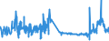 CN 38111190 /Exports /Unit = Prices (Euro/ton) /Partner: Austria /Reporter: Eur27_2020 /38111190:Anti-knock Preparations for Motor Fuels Based on Lead Compounds (Excl. Tetraethyl-lead)
