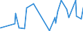 CN 38111190 /Exports /Unit = Prices (Euro/ton) /Partner: Malta /Reporter: Eur27_2020 /38111190:Anti-knock Preparations for Motor Fuels Based on Lead Compounds (Excl. Tetraethyl-lead)