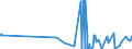 CN 38111190 /Exports /Unit = Prices (Euro/ton) /Partner: Latvia /Reporter: Eur27_2020 /38111190:Anti-knock Preparations for Motor Fuels Based on Lead Compounds (Excl. Tetraethyl-lead)