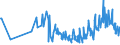 CN 38111190 /Exports /Unit = Prices (Euro/ton) /Partner: Poland /Reporter: Eur27_2020 /38111190:Anti-knock Preparations for Motor Fuels Based on Lead Compounds (Excl. Tetraethyl-lead)