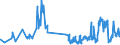 CN 38111190 /Exports /Unit = Prices (Euro/ton) /Partner: Czech Rep. /Reporter: Eur27_2020 /38111190:Anti-knock Preparations for Motor Fuels Based on Lead Compounds (Excl. Tetraethyl-lead)