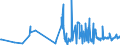 CN 38111190 /Exports /Unit = Prices (Euro/ton) /Partner: Slovakia /Reporter: Eur27_2020 /38111190:Anti-knock Preparations for Motor Fuels Based on Lead Compounds (Excl. Tetraethyl-lead)