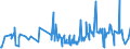 CN 38111190 /Exports /Unit = Prices (Euro/ton) /Partner: Hungary /Reporter: Eur27_2020 /38111190:Anti-knock Preparations for Motor Fuels Based on Lead Compounds (Excl. Tetraethyl-lead)