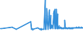 CN 38111190 /Exports /Unit = Prices (Euro/ton) /Partner: Bulgaria /Reporter: Eur27_2020 /38111190:Anti-knock Preparations for Motor Fuels Based on Lead Compounds (Excl. Tetraethyl-lead)