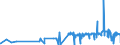 CN 38111190 /Exports /Unit = Prices (Euro/ton) /Partner: Croatia /Reporter: Eur27_2020 /38111190:Anti-knock Preparations for Motor Fuels Based on Lead Compounds (Excl. Tetraethyl-lead)