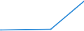 CN 38111190 /Exports /Unit = Prices (Euro/ton) /Partner: Algeria /Reporter: Eur27_2020 /38111190:Anti-knock Preparations for Motor Fuels Based on Lead Compounds (Excl. Tetraethyl-lead)
