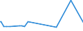 CN 38111190 /Exports /Unit = Prices (Euro/ton) /Partner: Egypt /Reporter: Eur27_2020 /38111190:Anti-knock Preparations for Motor Fuels Based on Lead Compounds (Excl. Tetraethyl-lead)