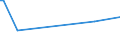 CN 38111190 /Exports /Unit = Prices (Euro/ton) /Partner: Ivory Coast /Reporter: European Union /38111190:Anti-knock Preparations for Motor Fuels Based on Lead Compounds (Excl. Tetraethyl-lead)