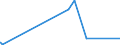 CN 38111190 /Exports /Unit = Prices (Euro/ton) /Partner: South Africa /Reporter: Eur27_2020 /38111190:Anti-knock Preparations for Motor Fuels Based on Lead Compounds (Excl. Tetraethyl-lead)