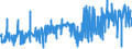 CN 38111900 /Exports /Unit = Prices (Euro/ton) /Partner: Austria /Reporter: Eur27_2020 /38111900:Anti-knock Preparations for Motor Fuels (Excl. Those Based on Lead Compounds)