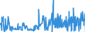 CN 38112100 /Exports /Unit = Prices (Euro/ton) /Partner: Malta /Reporter: Eur27_2020 /38112100:Prepared Additives for oil Lubricants Containing Petroleum oil or Bituminous Mineral Oil