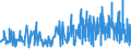 CN 38112100 /Exports /Unit = Prices (Euro/ton) /Partner: Moldova /Reporter: Eur27_2020 /38112100:Prepared Additives for oil Lubricants Containing Petroleum oil or Bituminous Mineral Oil