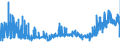 CN 38112900 /Exports /Unit = Prices (Euro/ton) /Partner: Poland /Reporter: Eur27_2020 /38112900:Prepared Additives for oil Lubricants not Containing Petroleum oil or Bituminous Mineral Oil