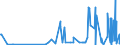 CN 38112900 /Exports /Unit = Prices (Euro/ton) /Partner: Georgia /Reporter: Eur27_2020 /38112900:Prepared Additives for oil Lubricants not Containing Petroleum oil or Bituminous Mineral Oil