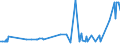 CN 38112900 /Exports /Unit = Prices (Euro/ton) /Partner: Armenia /Reporter: Eur27_2020 /38112900:Prepared Additives for oil Lubricants not Containing Petroleum oil or Bituminous Mineral Oil