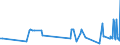 CN 38112900 /Exports /Unit = Prices (Euro/ton) /Partner: Uzbekistan /Reporter: Eur27_2020 /38112900:Prepared Additives for oil Lubricants not Containing Petroleum oil or Bituminous Mineral Oil