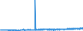 CN 3811 /Exports /Unit = Prices (Euro/ton) /Partner: Denmark /Reporter: Eur27_2020 /3811:Anti-knock Preparations, Oxidation Inhibitors, gum Inhibitors, Viscosity Improvers, Anti-corrosive Preparations and Other Prepared Additives, for Mineral Oils, Incl. Gasoline, or for Other Liquids Used for the Same Purposes as Mineral Oils