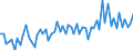 CN 38121000 /Exports /Unit = Prices (Euro/ton) /Partner: United Kingdom(Excluding Northern Ireland) /Reporter: Eur27_2020 /38121000:Prepared Rubber Accelerators
