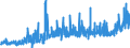 CN 38121000 /Exports /Unit = Prices (Euro/ton) /Partner: Belgium /Reporter: Eur27_2020 /38121000:Prepared Rubber Accelerators