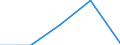 CN 38121000 /Exports /Unit = Prices (Euro/ton) /Partner: Yugoslavia /Reporter: Eur27 /38121000:Prepared Rubber Accelerators
