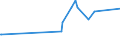 CN 38121000 /Exports /Unit = Prices (Euro/ton) /Partner: Armenia /Reporter: Eur27_2020 /38121000:Prepared Rubber Accelerators