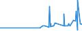 CN 38121000 /Exports /Unit = Prices (Euro/ton) /Partner: Cape Verde /Reporter: Eur27_2020 /38121000:Prepared Rubber Accelerators