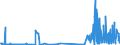 CN 38122010 /Exports /Unit = Prices (Euro/ton) /Partner: France /Reporter: Eur27_2020 /38122010:Reaction Mixture Containing Benzyl 3-isobutyryloxy-1-isopropyl-2,2-dimethylpropyl Phthalate and Benzyl 3-isobutyryloxy-2,2,4-trimethylpentyl Phthalate as Composite Plasticisers for Rubber or Plastics