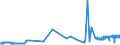 CN 38122010 /Exports /Unit = Prices (Euro/ton) /Partner: Italy /Reporter: Eur27_2020 /38122010:Reaction Mixture Containing Benzyl 3-isobutyryloxy-1-isopropyl-2,2-dimethylpropyl Phthalate and Benzyl 3-isobutyryloxy-2,2,4-trimethylpentyl Phthalate as Composite Plasticisers for Rubber or Plastics