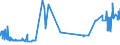 CN 38122010 /Exports /Unit = Prices (Euro/ton) /Partner: United Kingdom /Reporter: Eur27_2020 /38122010:Reaction Mixture Containing Benzyl 3-isobutyryloxy-1-isopropyl-2,2-dimethylpropyl Phthalate and Benzyl 3-isobutyryloxy-2,2,4-trimethylpentyl Phthalate as Composite Plasticisers for Rubber or Plastics