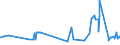 CN 38122010 /Exports /Unit = Prices (Euro/ton) /Partner: Greece /Reporter: Eur27_2020 /38122010:Reaction Mixture Containing Benzyl 3-isobutyryloxy-1-isopropyl-2,2-dimethylpropyl Phthalate and Benzyl 3-isobutyryloxy-2,2,4-trimethylpentyl Phthalate as Composite Plasticisers for Rubber or Plastics