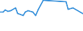 CN 38122010 /Exports /Unit = Prices (Euro/ton) /Partner: United Kingdom(Northern Ireland) /Reporter: Eur27_2020 /38122010:Reaction Mixture Containing Benzyl 3-isobutyryloxy-1-isopropyl-2,2-dimethylpropyl Phthalate and Benzyl 3-isobutyryloxy-2,2,4-trimethylpentyl Phthalate as Composite Plasticisers for Rubber or Plastics