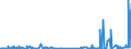 CN 38122010 /Exports /Unit = Prices (Euro/ton) /Partner: Belgium /Reporter: Eur27_2020 /38122010:Reaction Mixture Containing Benzyl 3-isobutyryloxy-1-isopropyl-2,2-dimethylpropyl Phthalate and Benzyl 3-isobutyryloxy-2,2,4-trimethylpentyl Phthalate as Composite Plasticisers for Rubber or Plastics